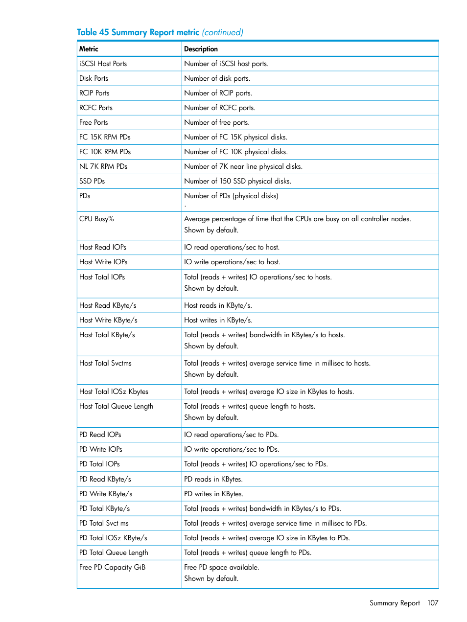 HP 3PAR System Reporter Software User Manual | Page 107 / 239