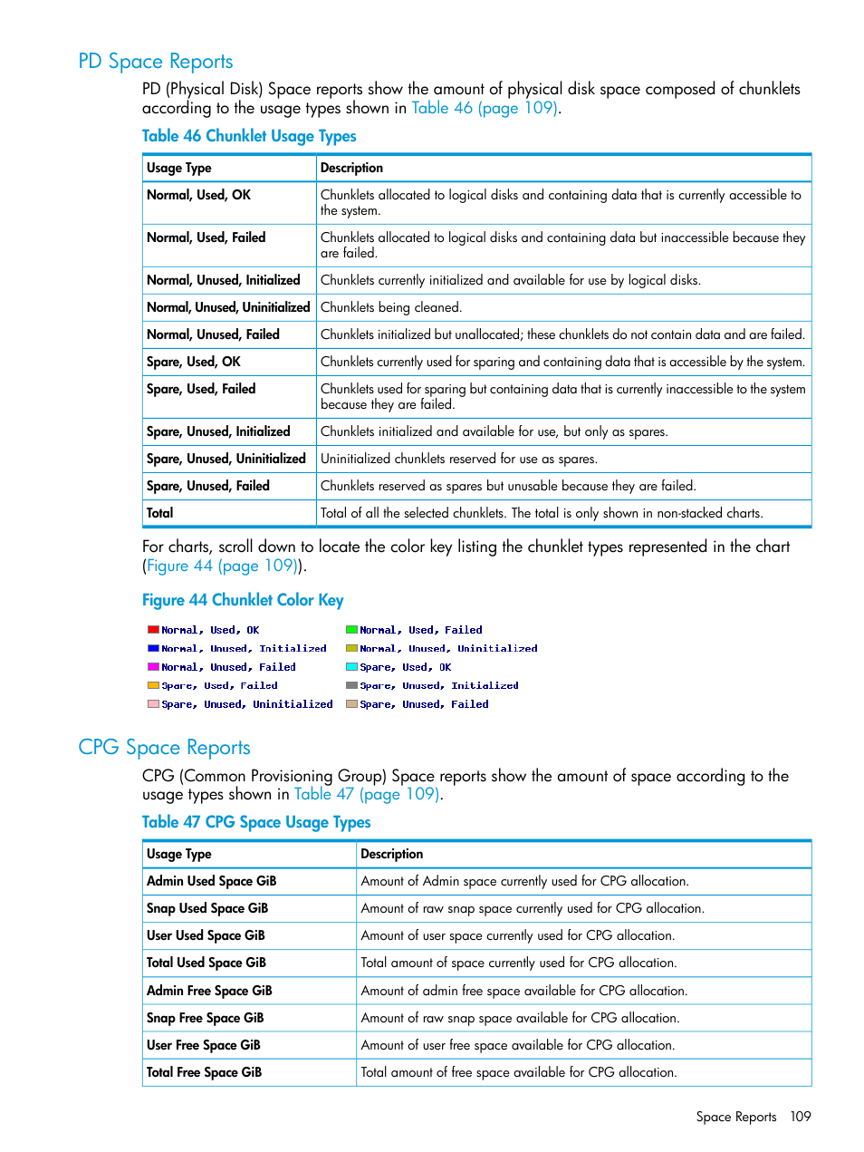 Pd space reports, Cpg space reports, Pd space reports cpg space reports | HP 3PAR System Reporter Software User Manual | Page 109 / 239