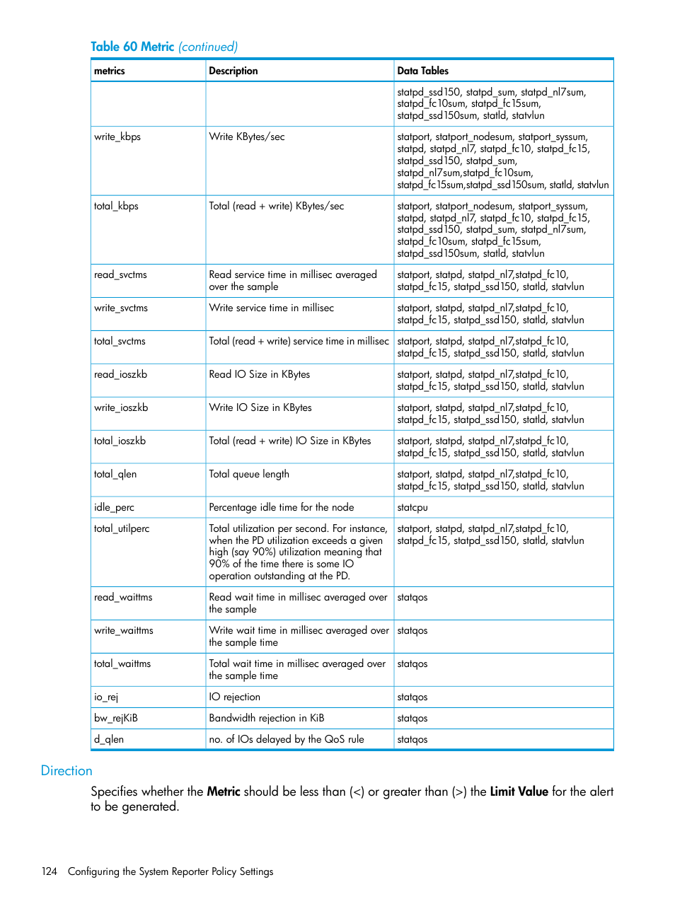 Direction | HP 3PAR System Reporter Software User Manual | Page 124 / 239