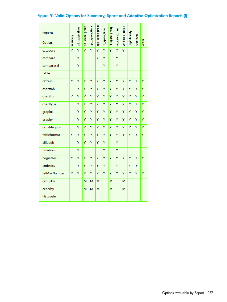 HP 3PAR System Reporter Software User Manual | Page 167 / 239