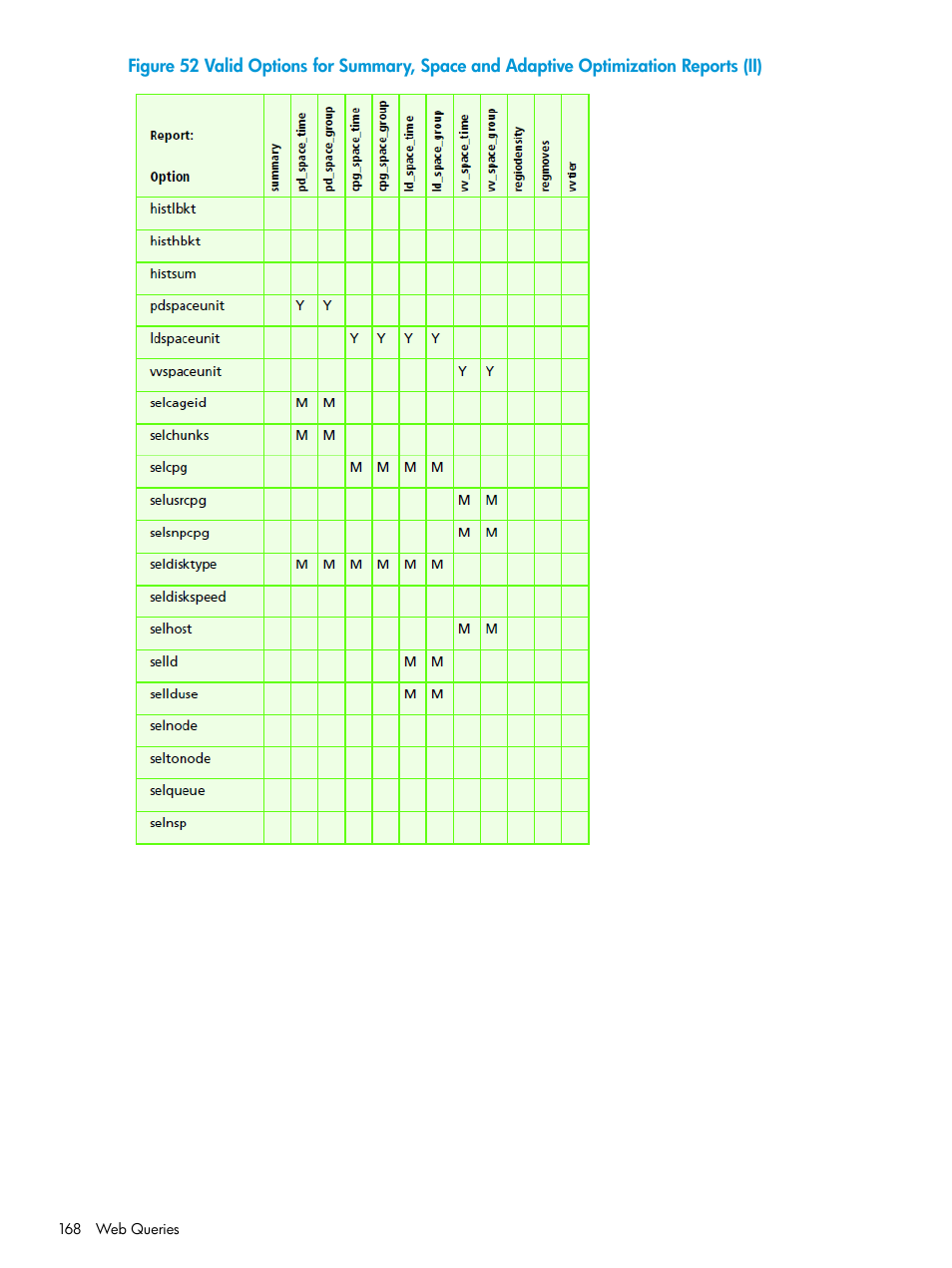 HP 3PAR System Reporter Software User Manual | Page 168 / 239