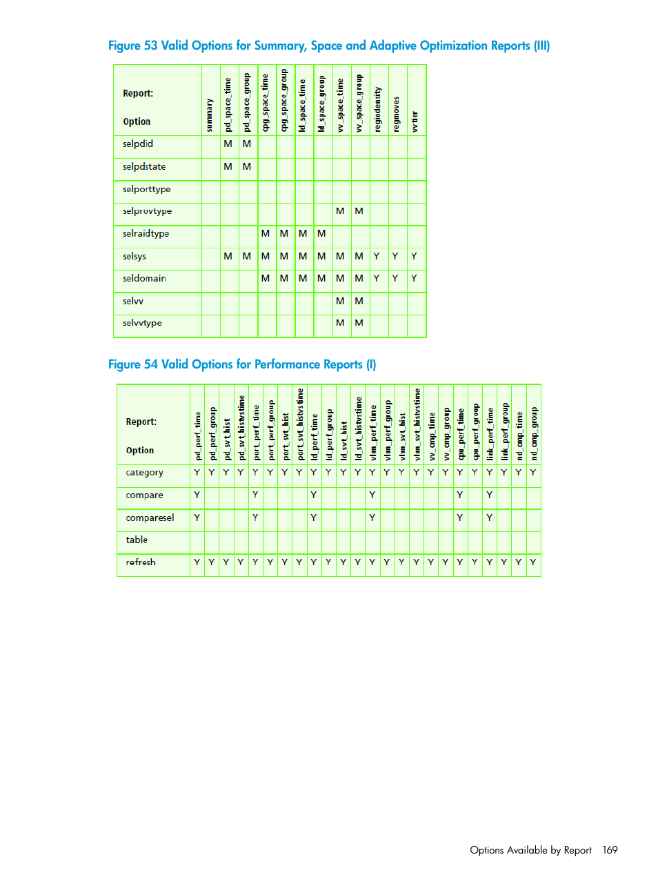 HP 3PAR System Reporter Software User Manual | Page 169 / 239