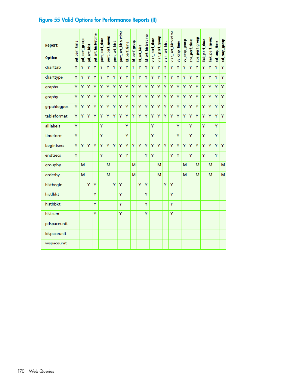 HP 3PAR System Reporter Software User Manual | Page 170 / 239