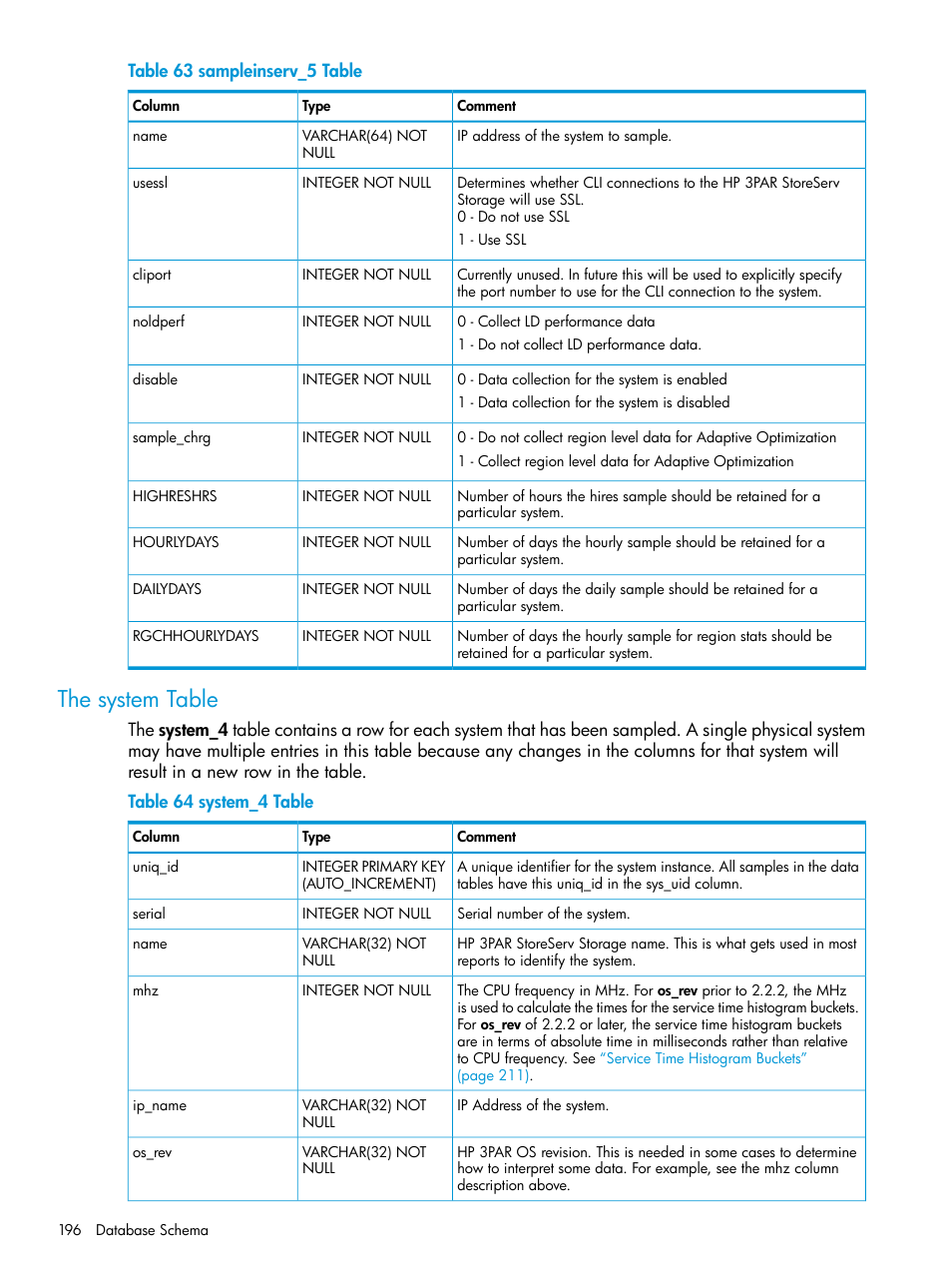 The system table | HP 3PAR System Reporter Software User Manual | Page 196 / 239