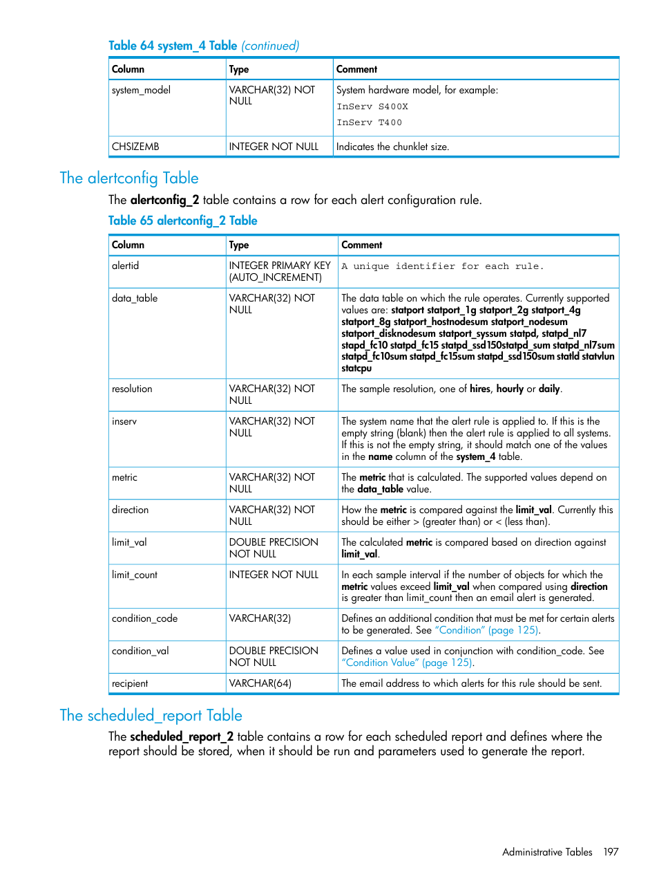 The alertconfig table, The scheduled_report table, The alertconfig table the scheduled_report table | HP 3PAR System Reporter Software User Manual | Page 197 / 239