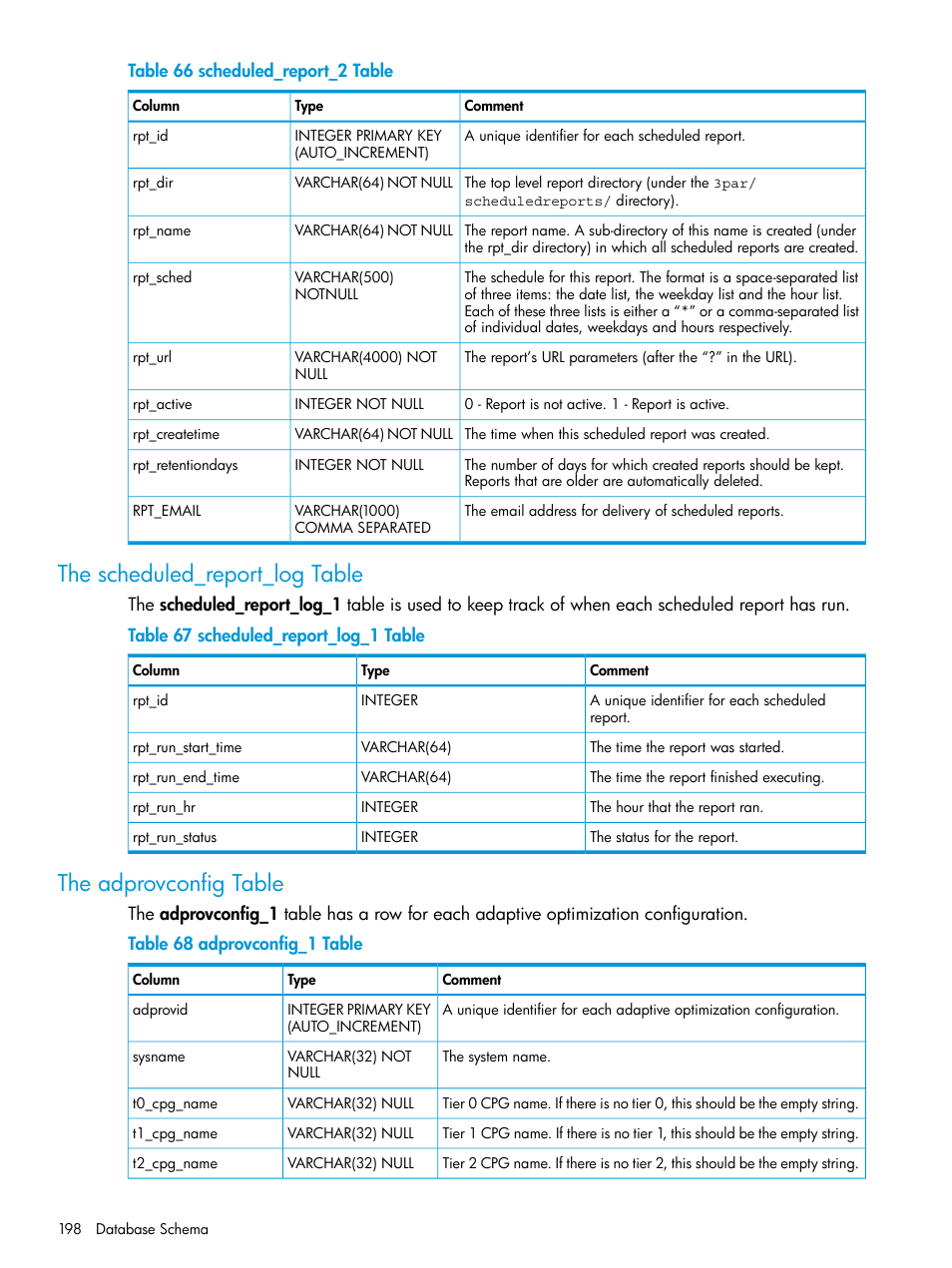 The scheduled_report_log table, The adprovconfig table | HP 3PAR System Reporter Software User Manual | Page 198 / 239