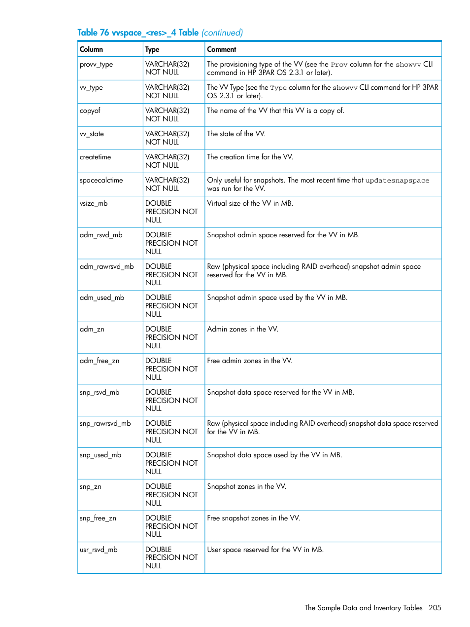 HP 3PAR System Reporter Software User Manual | Page 205 / 239