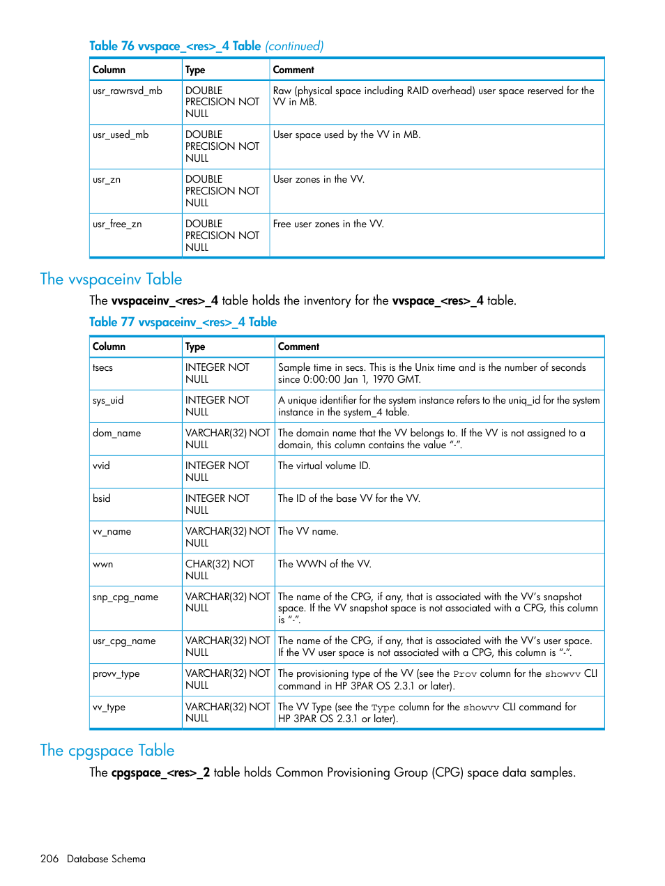 The vvspaceinv table, The cpgspace table, The vvspaceinv table the cpgspace table | HP 3PAR System Reporter Software User Manual | Page 206 / 239