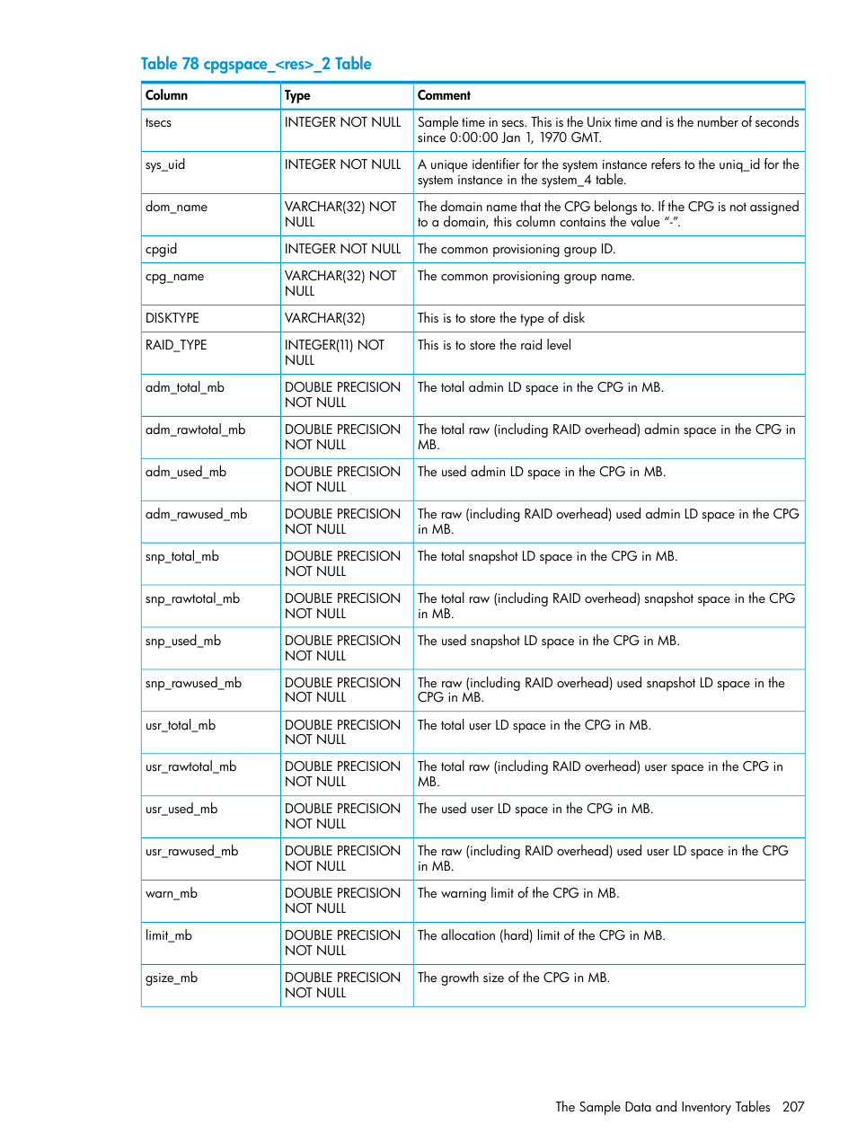 HP 3PAR System Reporter Software User Manual | Page 207 / 239