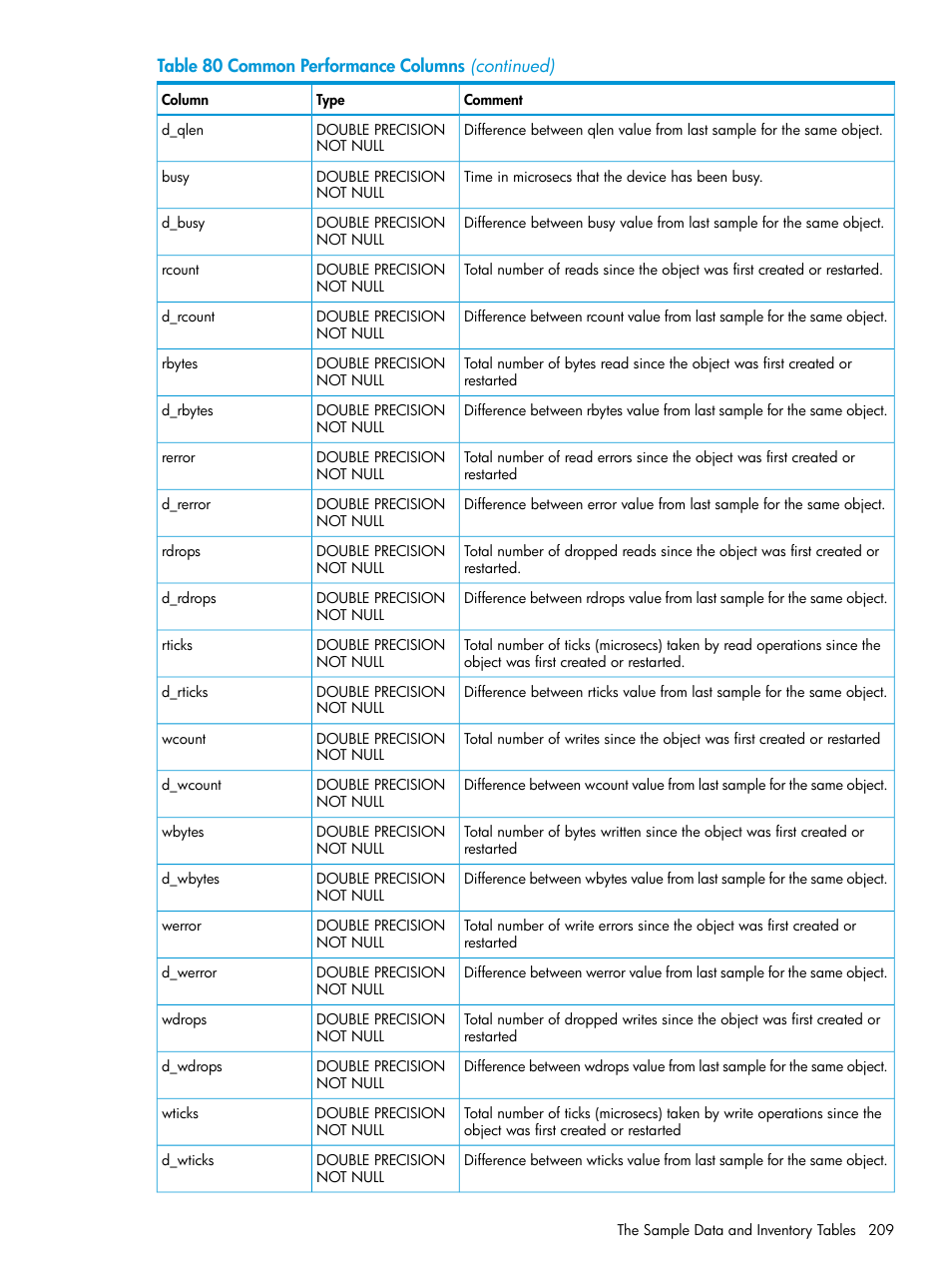 HP 3PAR System Reporter Software User Manual | Page 209 / 239