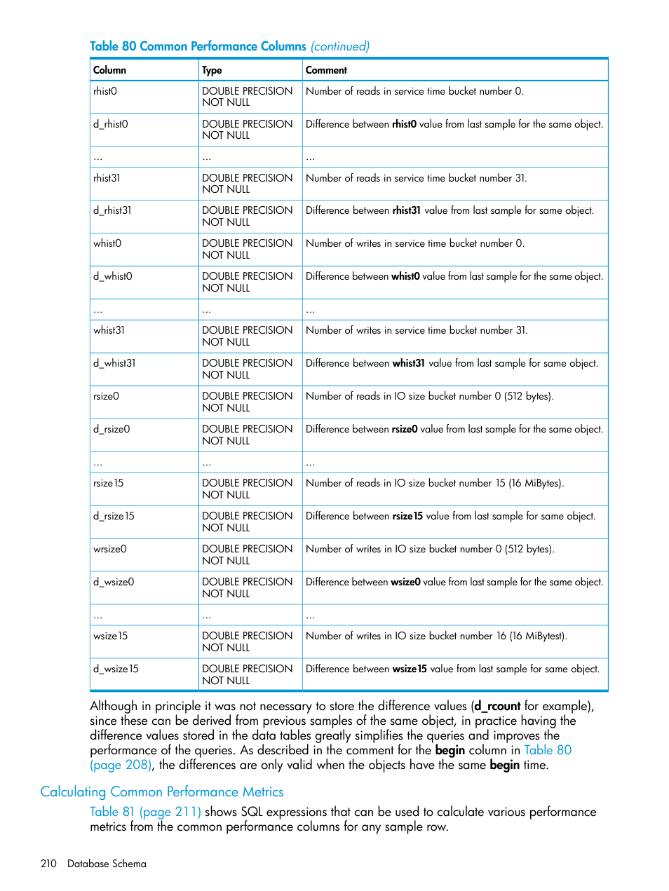 Calculating common performance metrics | HP 3PAR System Reporter Software User Manual | Page 210 / 239