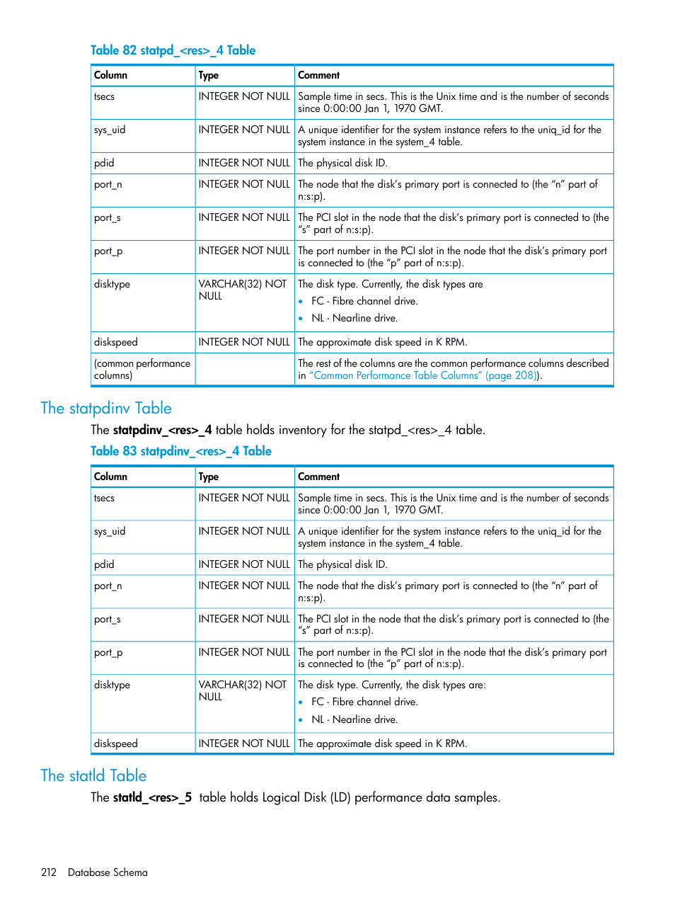 The statpdinv table, The statld table, The statpdinv table the statld table | HP 3PAR System Reporter Software User Manual | Page 212 / 239