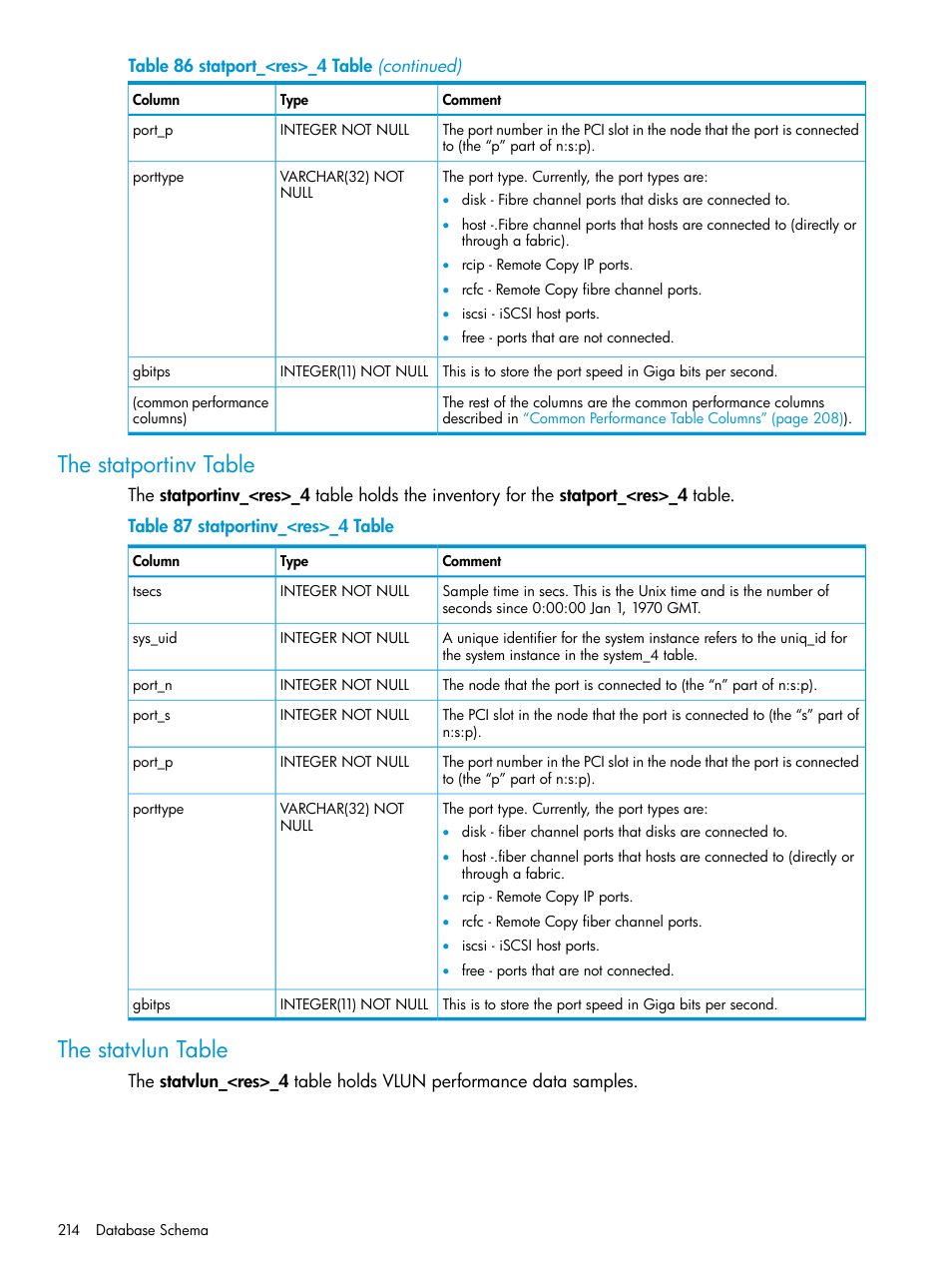 The statportinv table, The statvlun table, The statportinv table the statvlun table | HP 3PAR System Reporter Software User Manual | Page 214 / 239