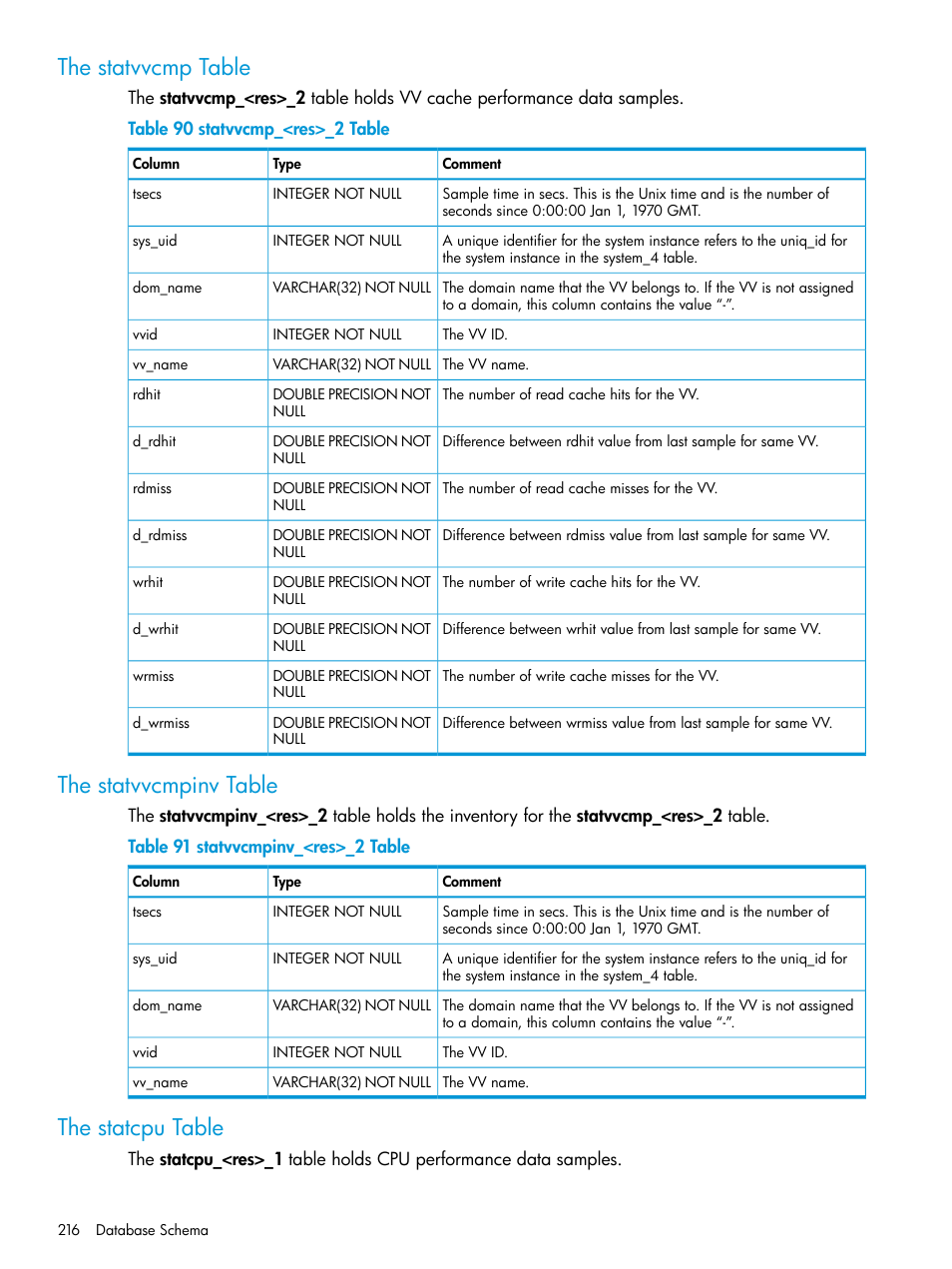 The statvvcmp table, The statvvcmpinv table, The statcpu table | HP 3PAR System Reporter Software User Manual | Page 216 / 239