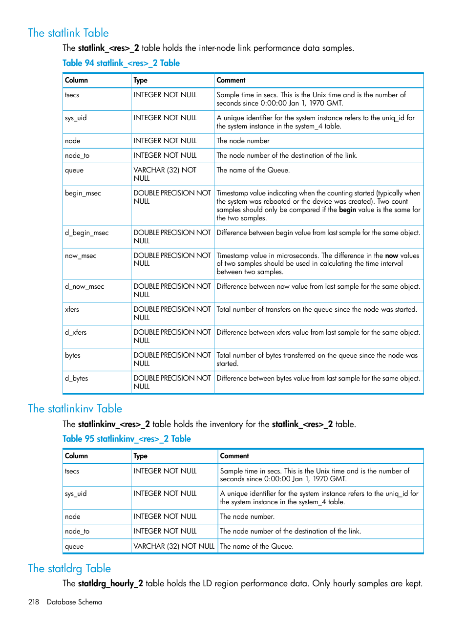 The statlink table, The statlinkinv table, The statldrg table | HP 3PAR System Reporter Software User Manual | Page 218 / 239