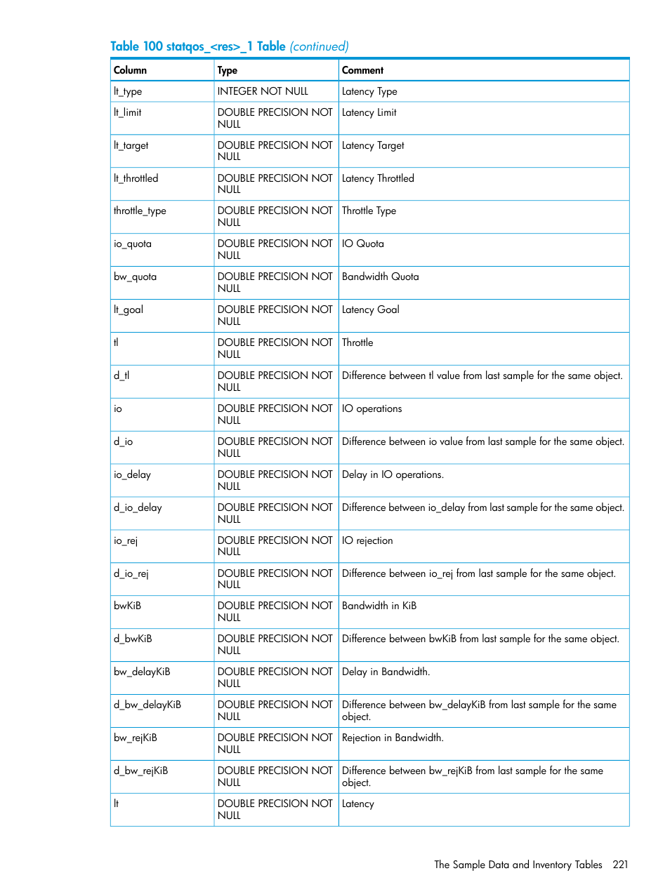 HP 3PAR System Reporter Software User Manual | Page 221 / 239