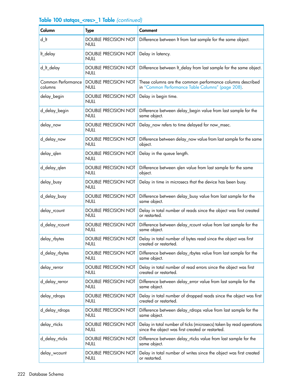 HP 3PAR System Reporter Software User Manual | Page 222 / 239
