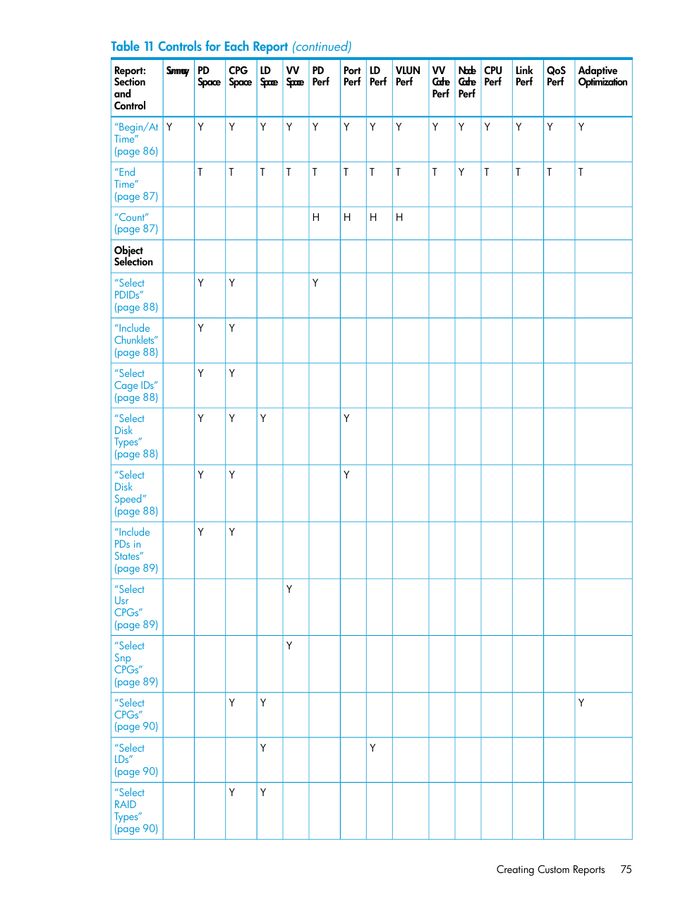 HP 3PAR System Reporter Software User Manual | Page 75 / 239