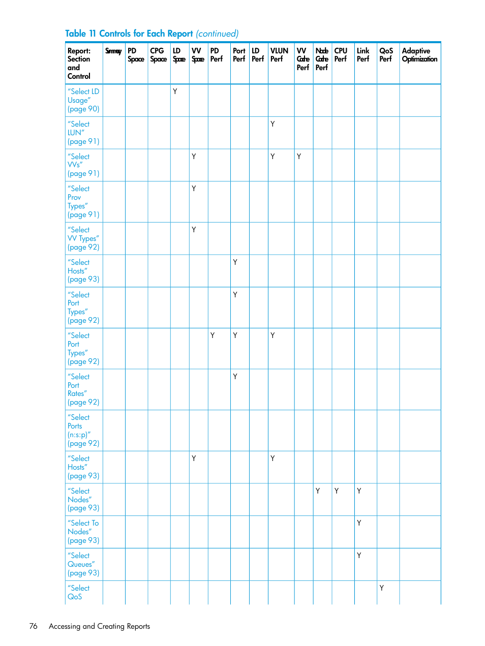 HP 3PAR System Reporter Software User Manual | Page 76 / 239