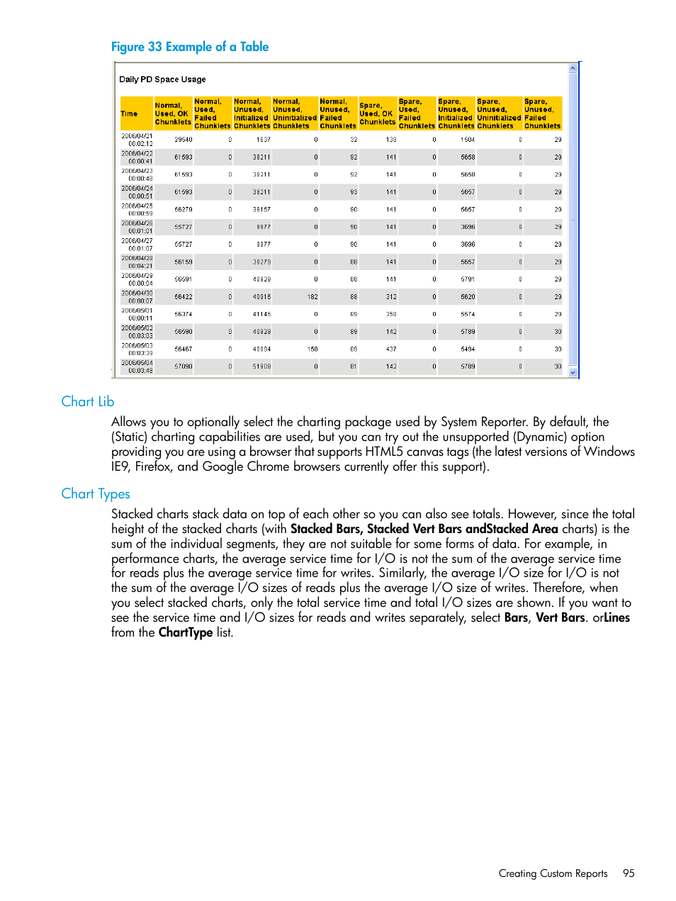 Chart lib, Chart types, Chart lib chart types | HP 3PAR System Reporter Software User Manual | Page 95 / 239