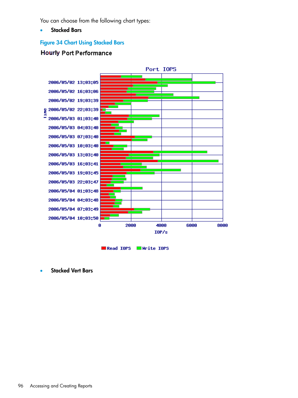 HP 3PAR System Reporter Software User Manual | Page 96 / 239