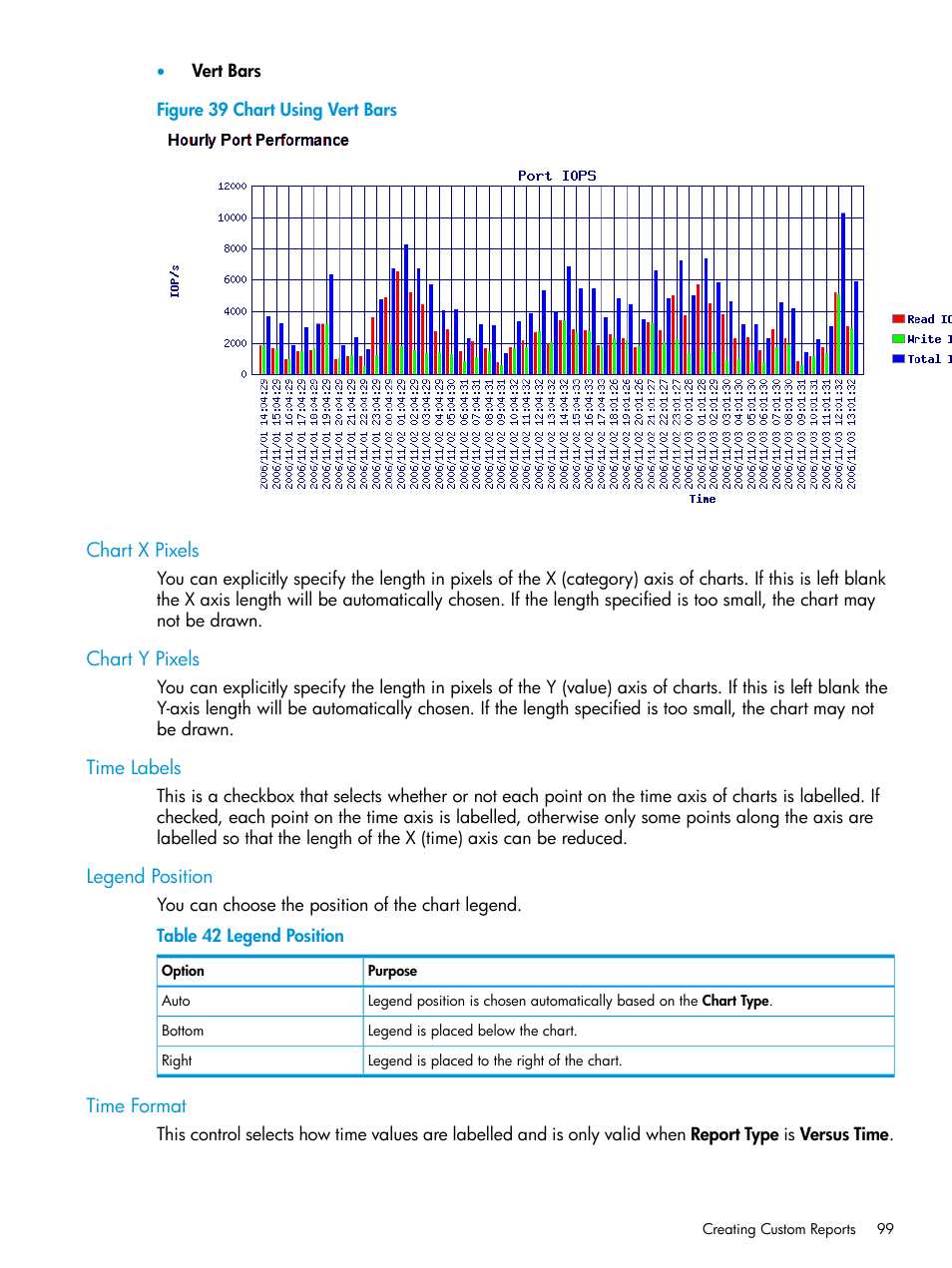 Chart x pixels, Chart y pixels, Time labels | Legend position, Time format | HP 3PAR System Reporter Software User Manual | Page 99 / 239