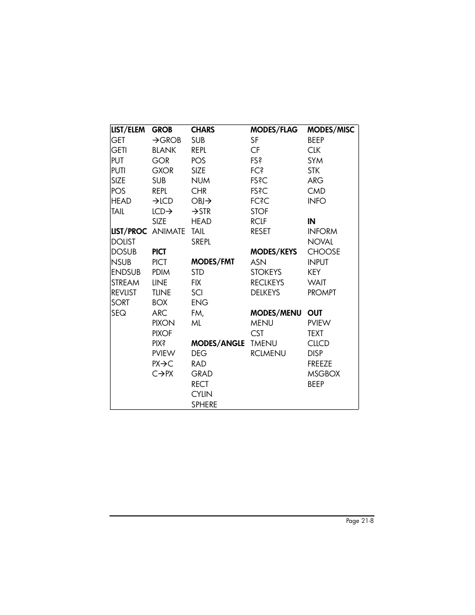 HP 50g Graphing Calculator User Manual | Page 655 / 887