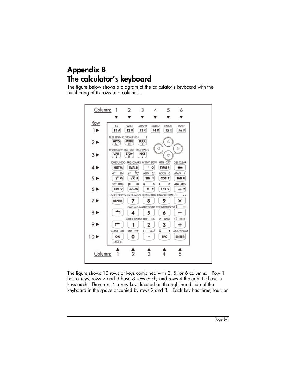 Appendix b the calculator’s keyboard, Appendix b - the calculator’s keyboard ,b-1 | HP 50g Graphing Calculator User Manual | Page 799 / 887