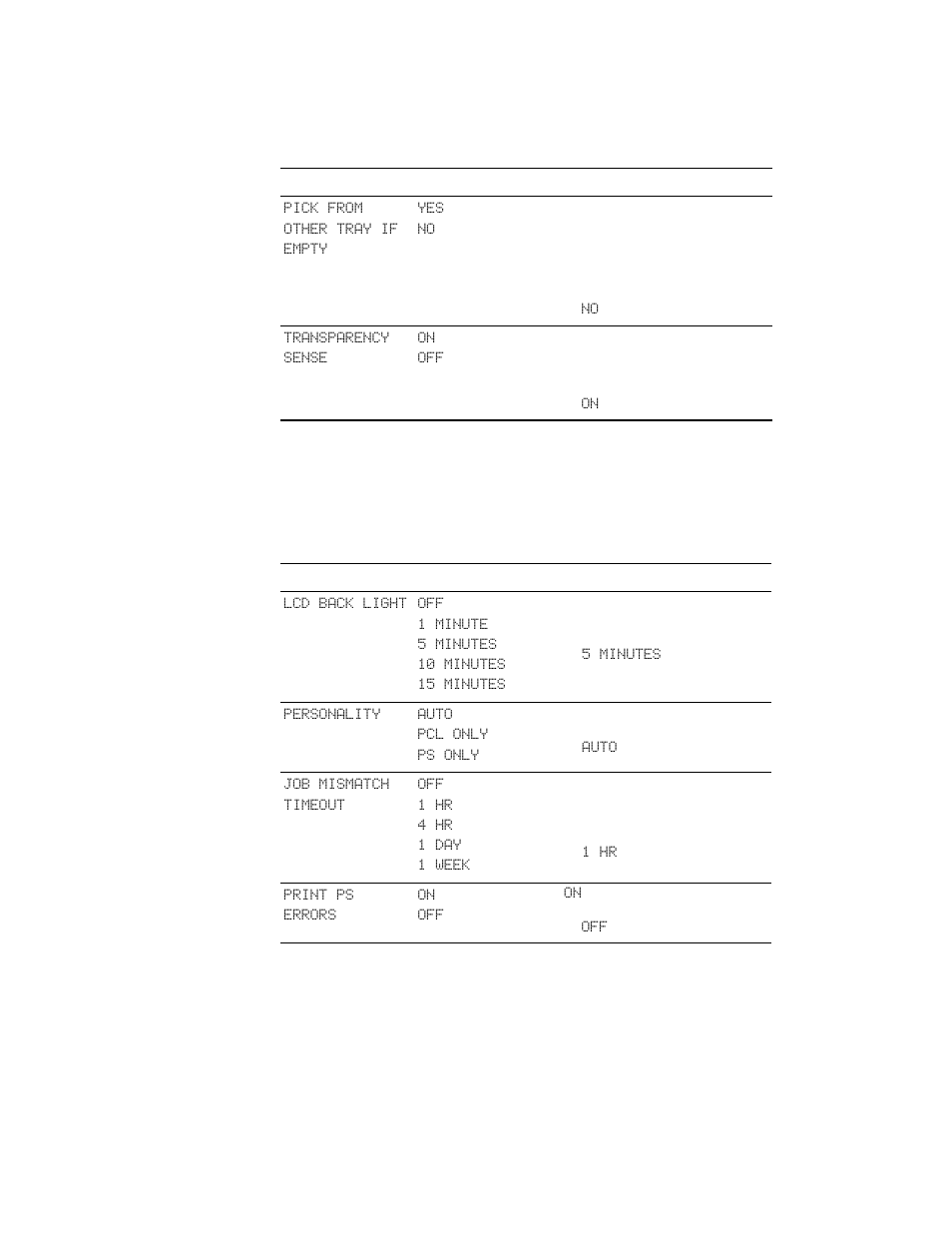 Configuration menu, Configuration menu -5 | HP Business Inkjet 2600 Printer series User Manual | Page 45 / 142