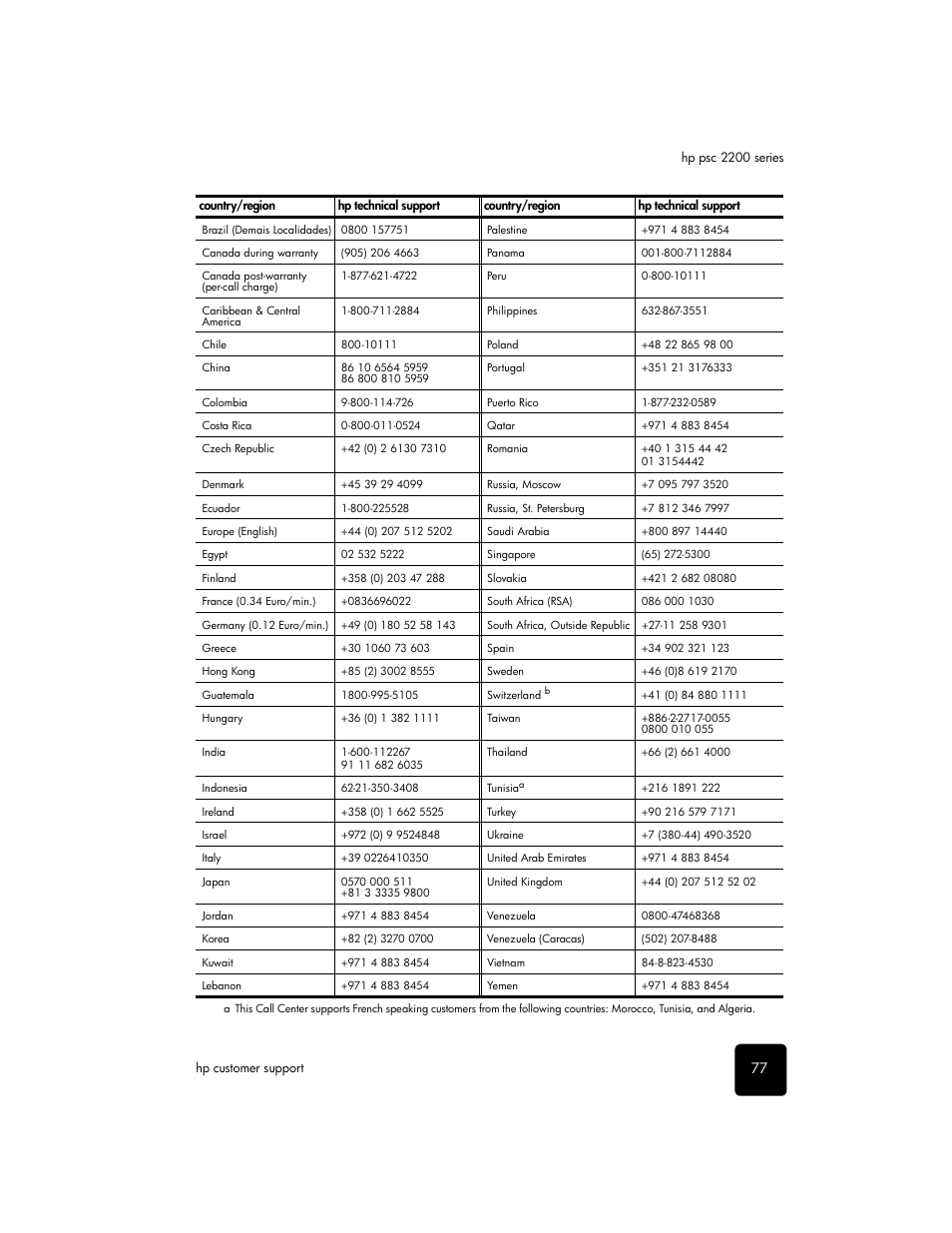 HP PSC 2210xi All-in-One Printer User Manual | Page 83 / 96