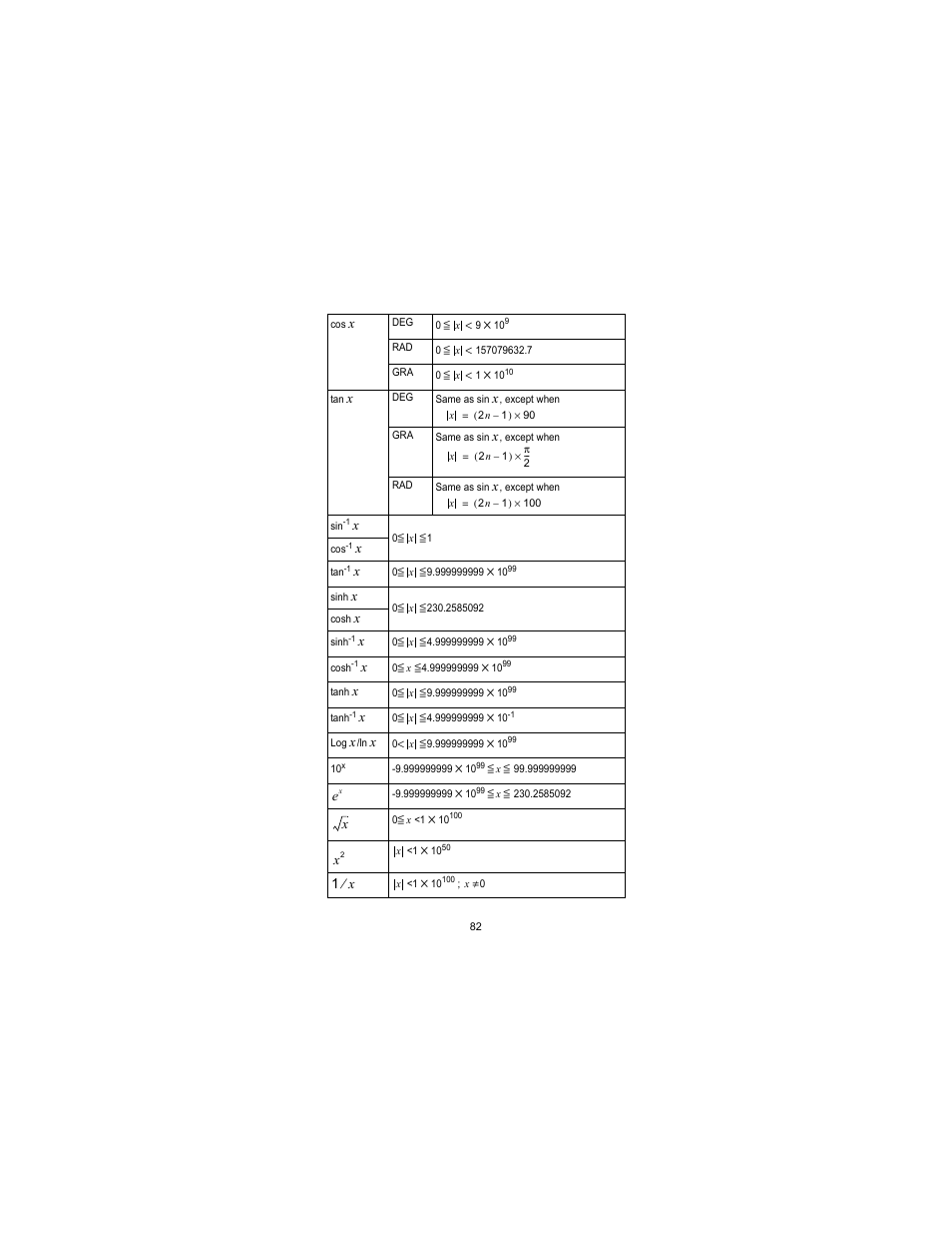 HP 300s Scientific Calculator User Manual | Page 88 / 95