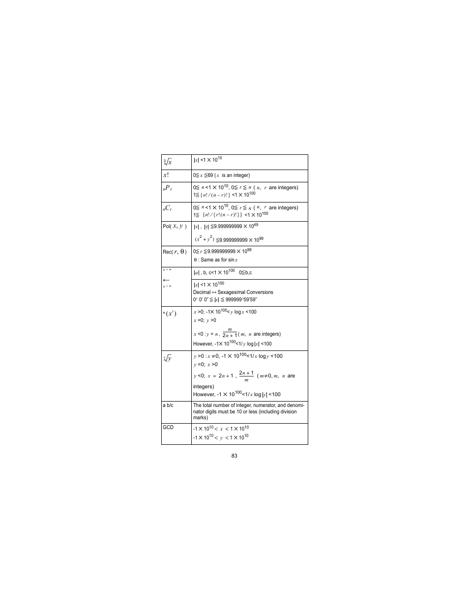 HP 300s Scientific Calculator User Manual | Page 89 / 95