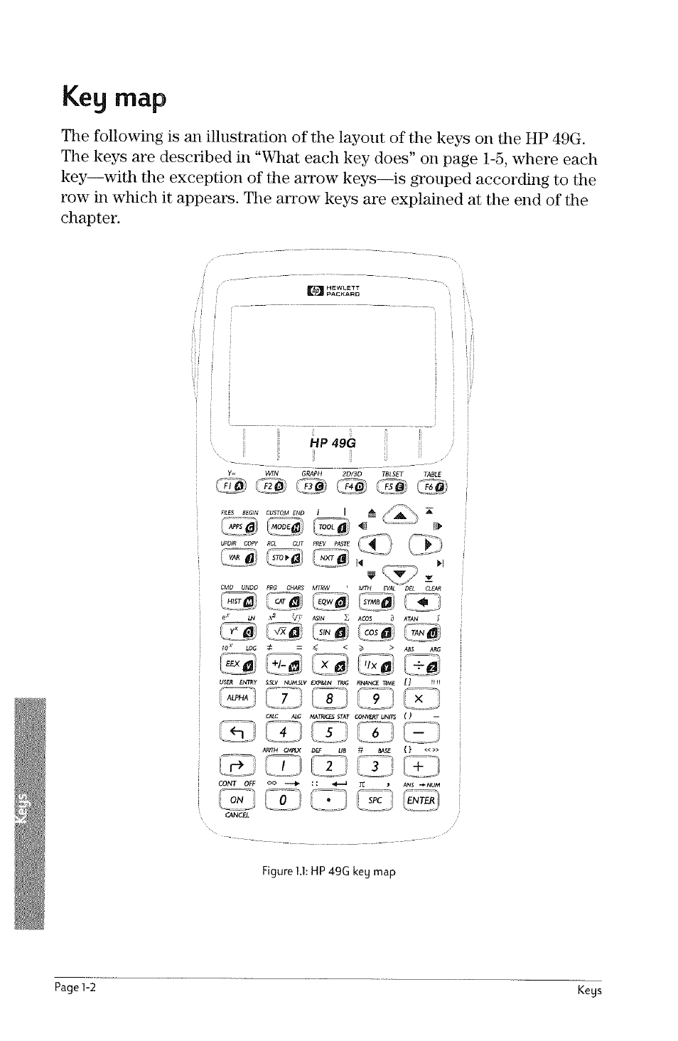 Key map, 5$ c?® ( f50) t^"0) | HP 49g Graphing Calculator User Manual | Page 20 / 242