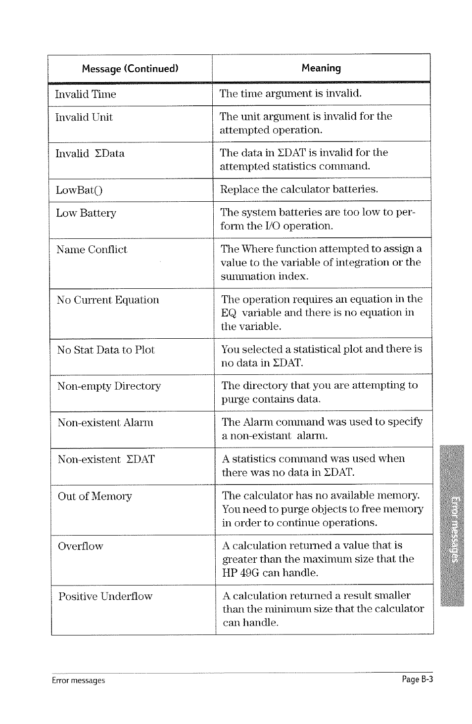 HP 49g Graphing Calculator User Manual | Page 209 / 242