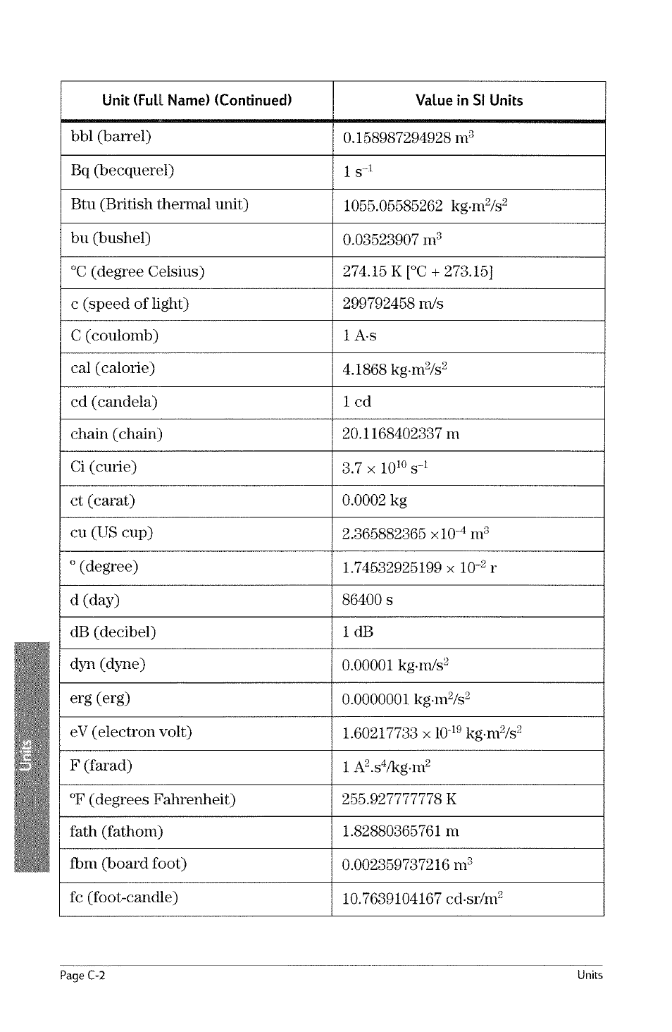 HP 49g Graphing Calculator User Manual | Page 212 / 242