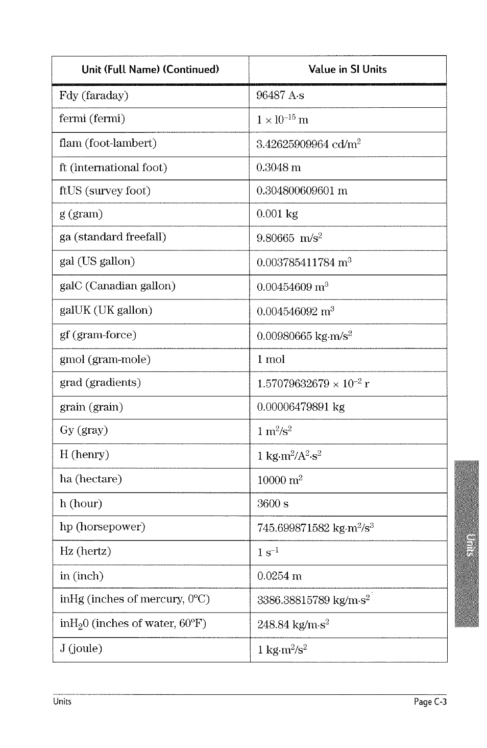 HP 49g Graphing Calculator User Manual | Page 213 / 242