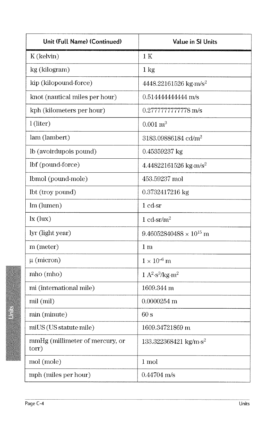 HP 49g Graphing Calculator User Manual | Page 214 / 242