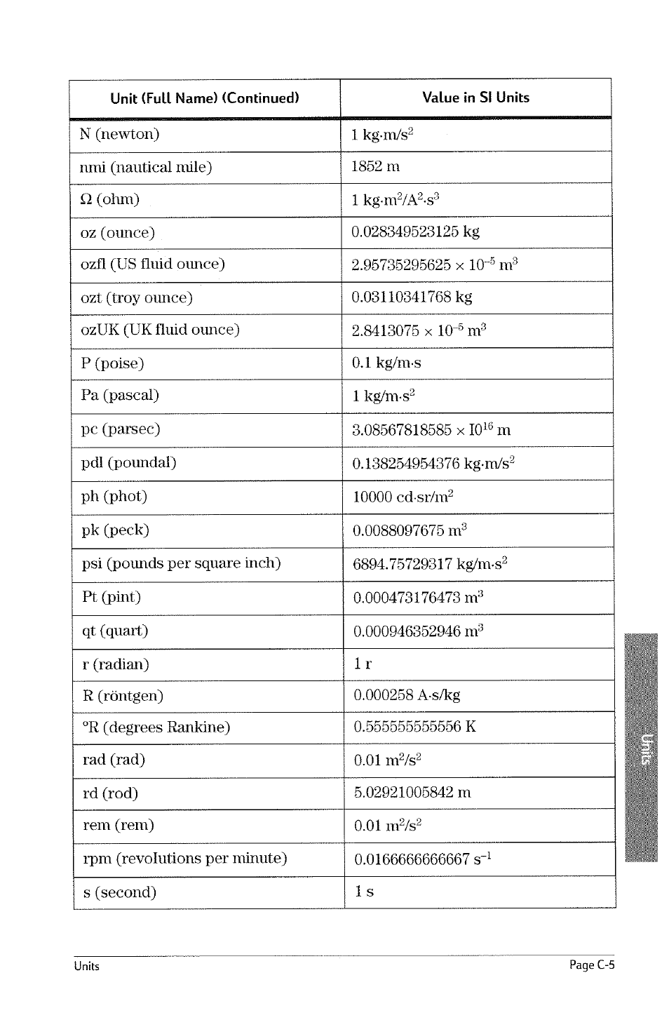 HP 49g Graphing Calculator User Manual | Page 215 / 242