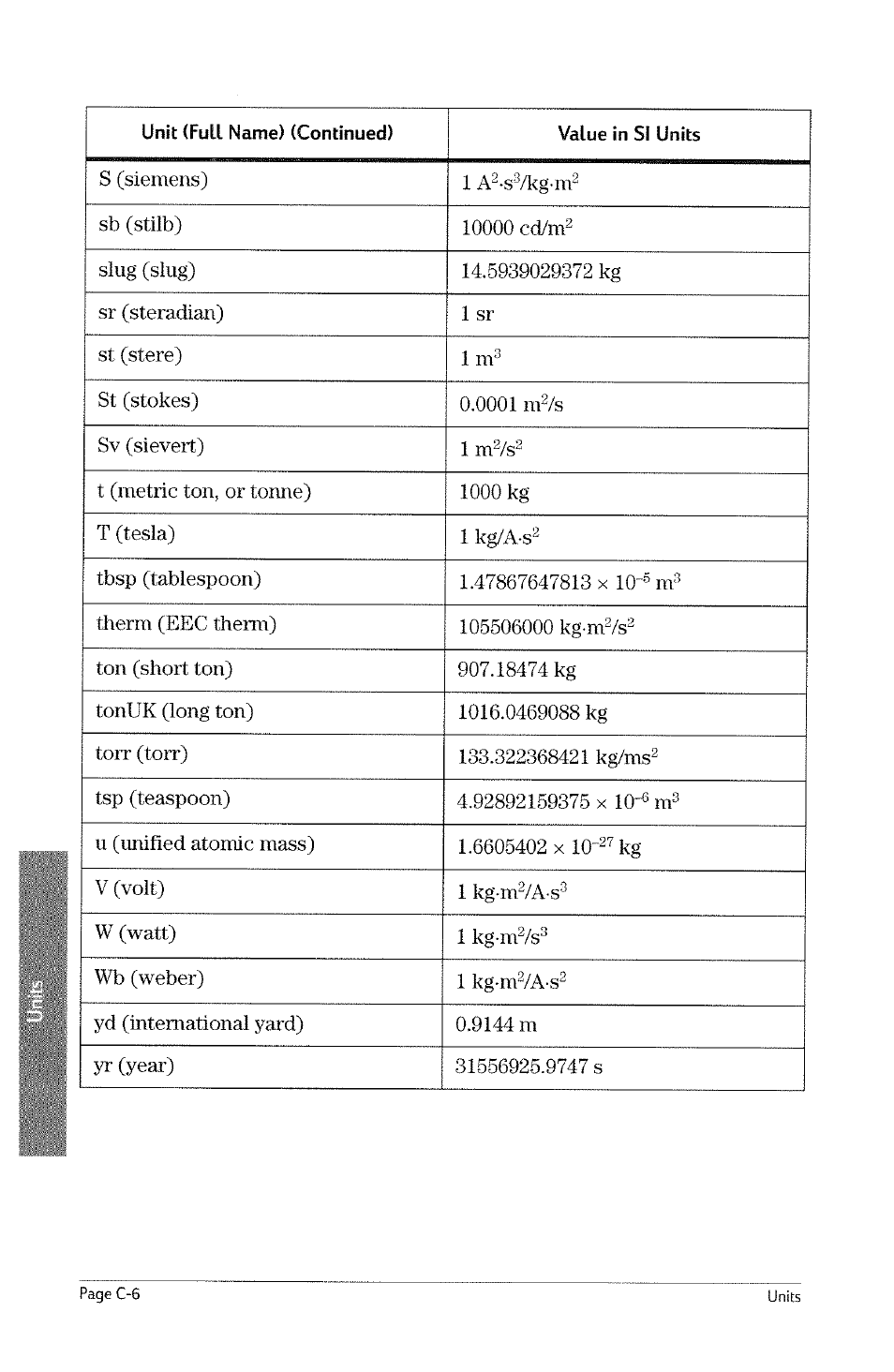 HP 49g Graphing Calculator User Manual | Page 216 / 242