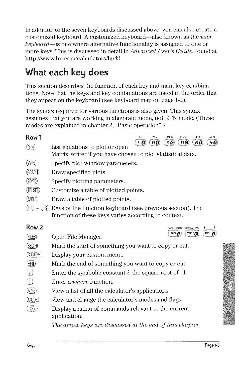 B - m, What each key does, User keyboard | Advanced user’s guide, Where | HP 49g Graphing Calculator User Manual | Page 23 / 242