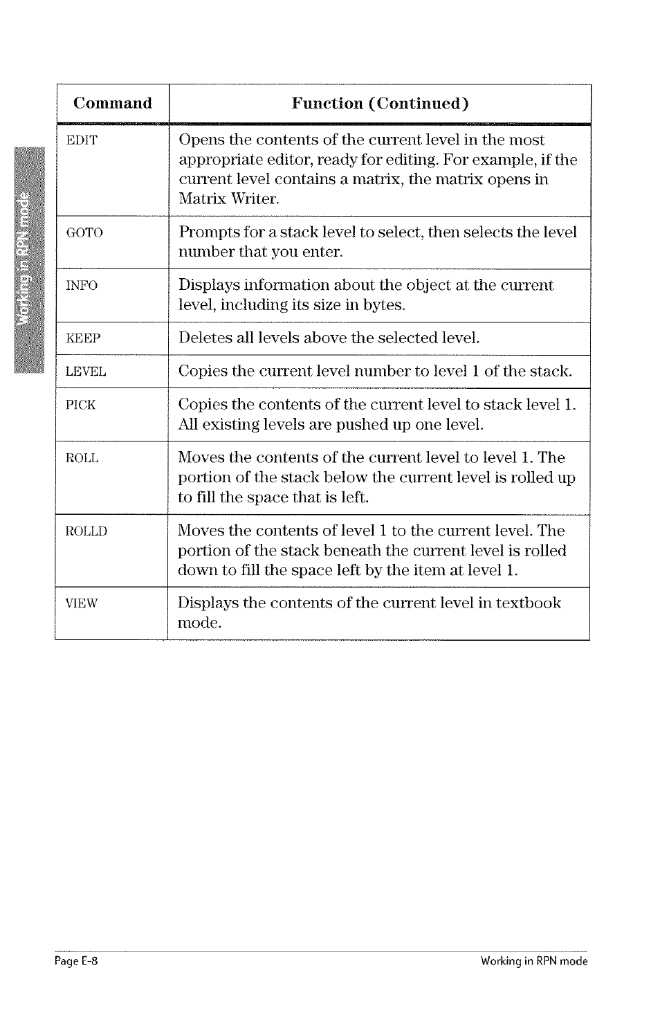 Command function (continued), Edit, Goto | Info, Keep, Level, Pick, Roll, Rolld, View | HP 49g Graphing Calculator User Manual | Page 232 / 242