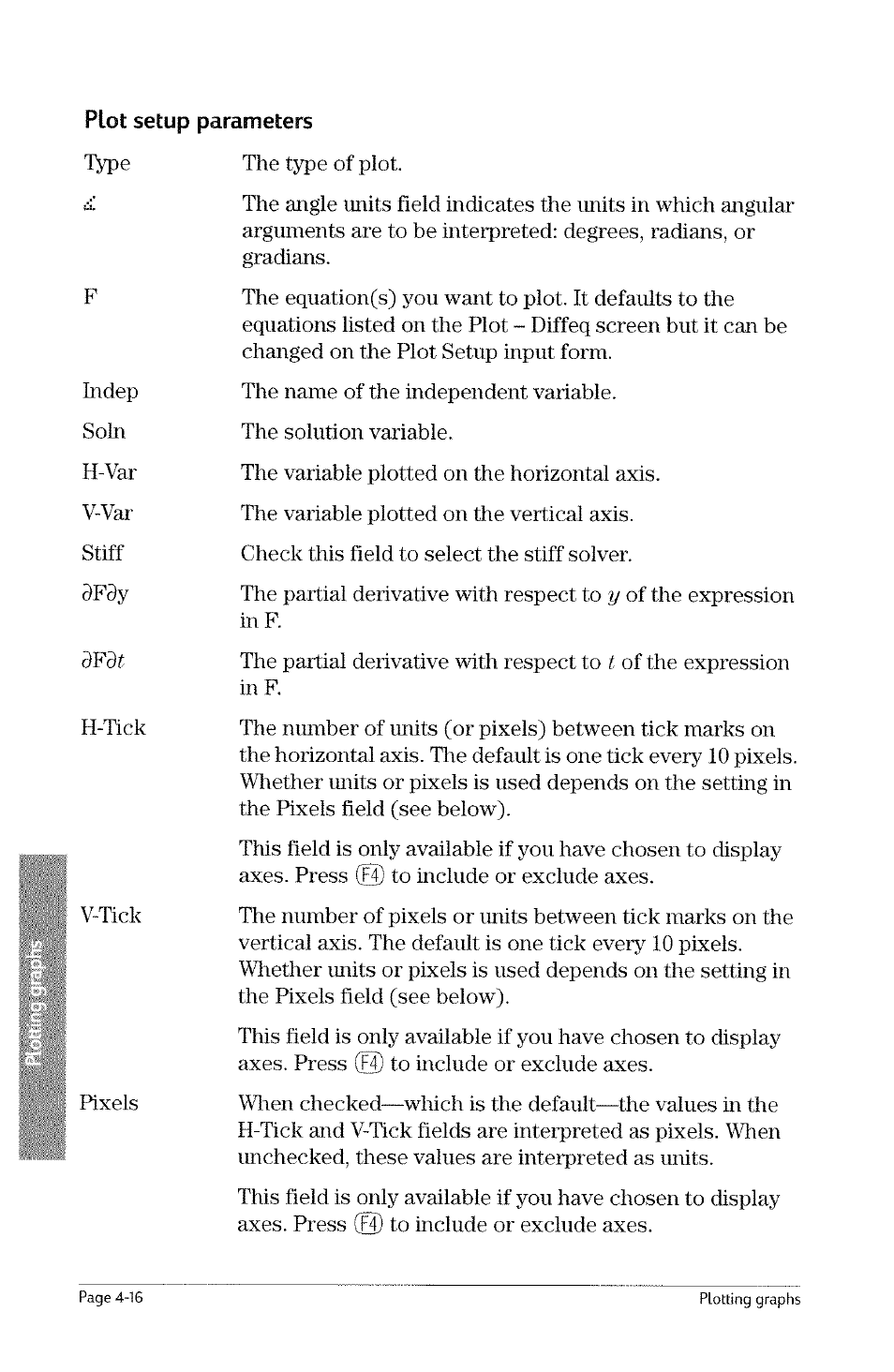 The type of plot, Dfdt | HP 49g Graphing Calculator User Manual | Page 84 / 242