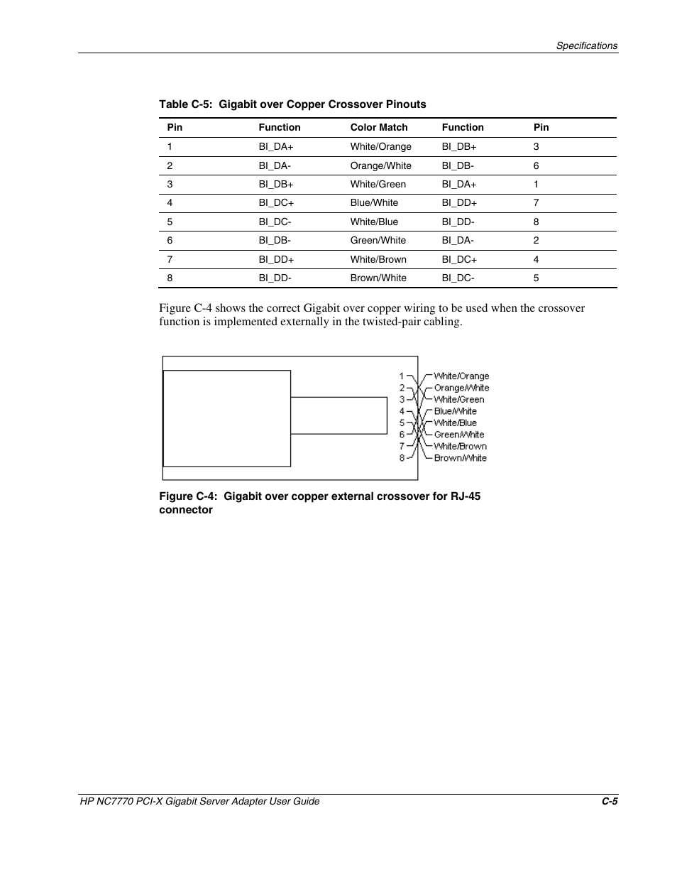 Itch, you mu, Table c-5 | HP NC7770 PCI-X Gigabit Server Adapter User Manual | Page 22 / 22