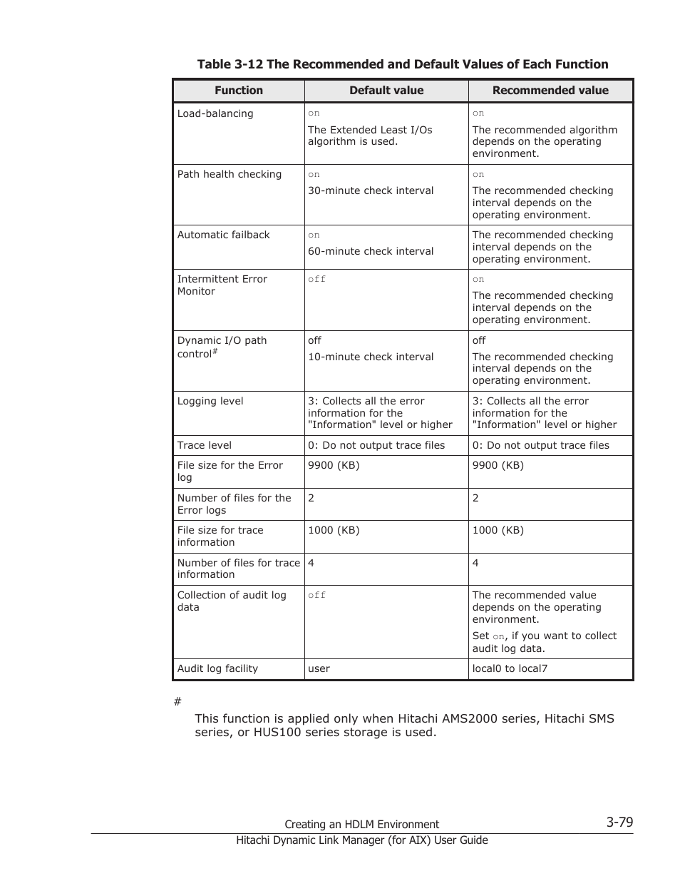 HP XP Racks User Manual | Page 145 / 504