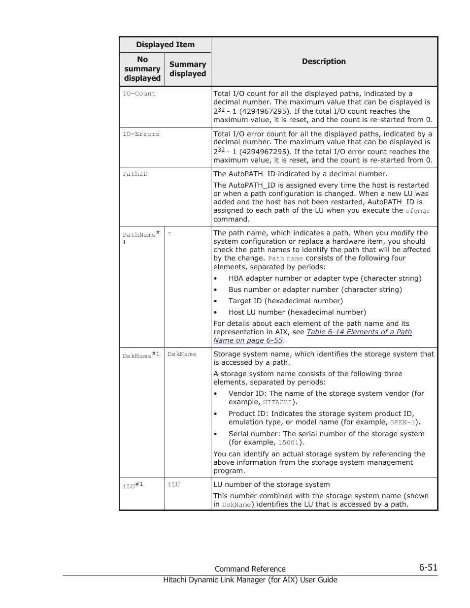 HP XP Racks User Manual | Page 267 / 504