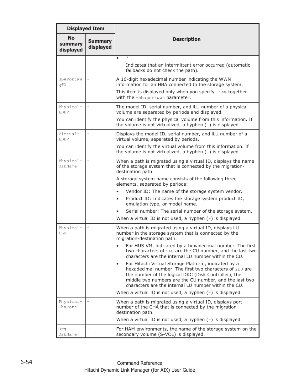 HP XP Racks User Manual | Page 270 / 504