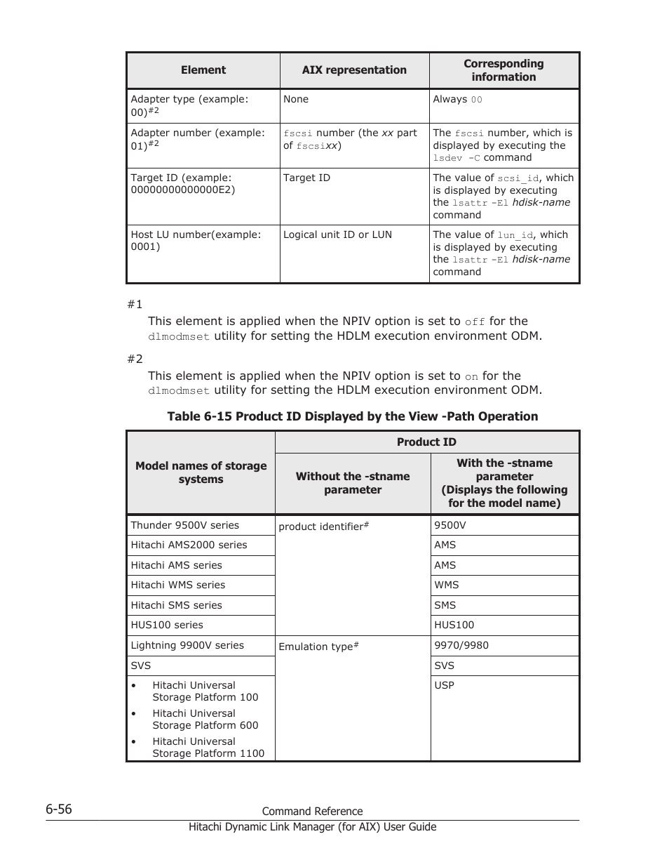 Table, Table 6-15, For more details, see | Table 6-15 product id displayed by | HP XP Racks User Manual | Page 272 / 504