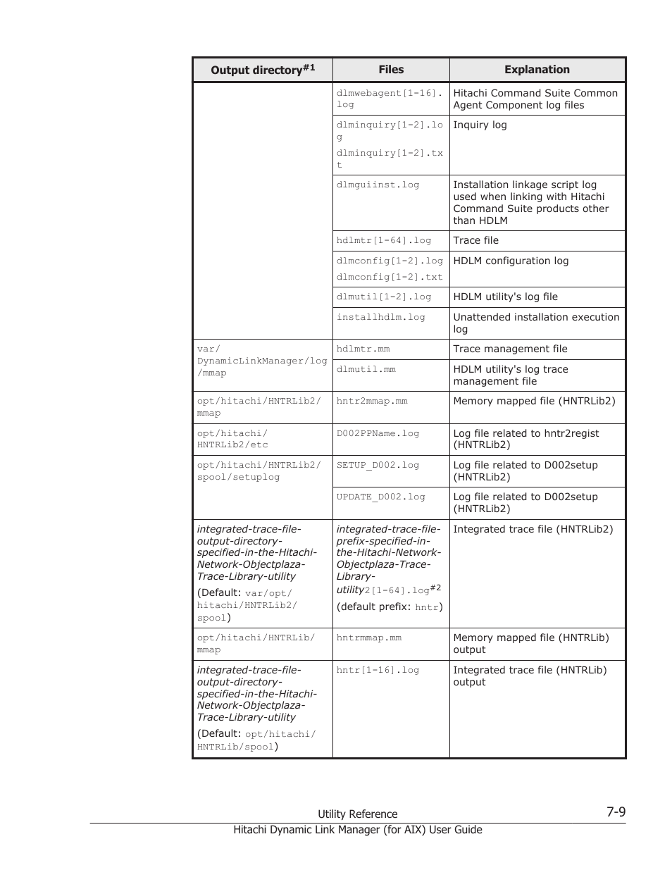 HP XP Racks User Manual | Page 303 / 504