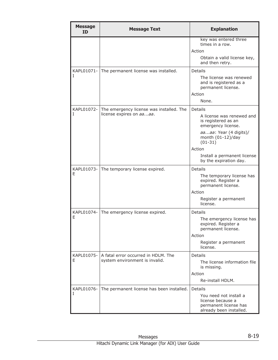 HP XP Racks User Manual | Page 357 / 504