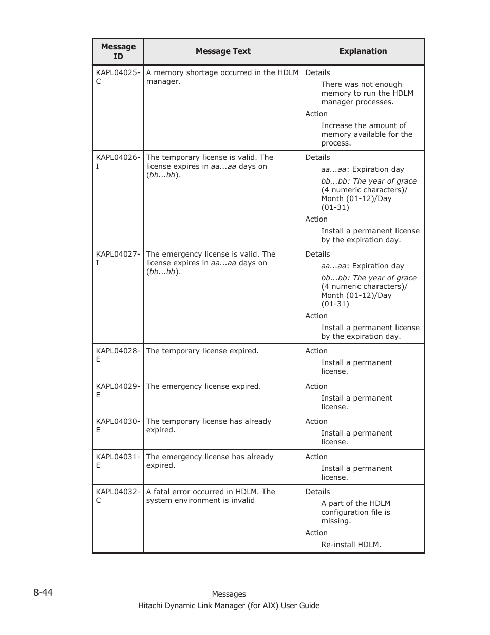 HP XP Racks User Manual | Page 382 / 504